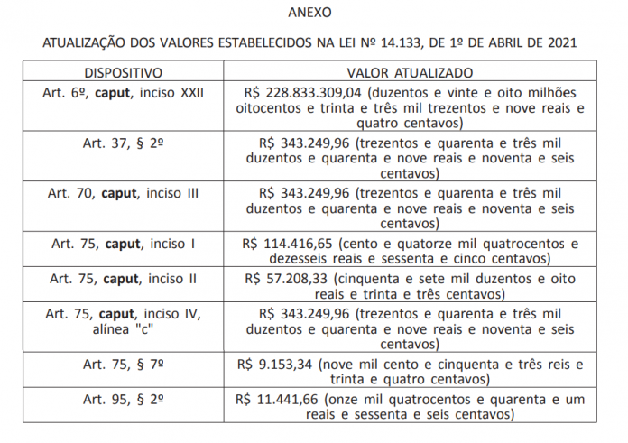 Decreto Atualiza Valores Da Lei Nº 14.133/21 - Observatório Da Nova Lei ...